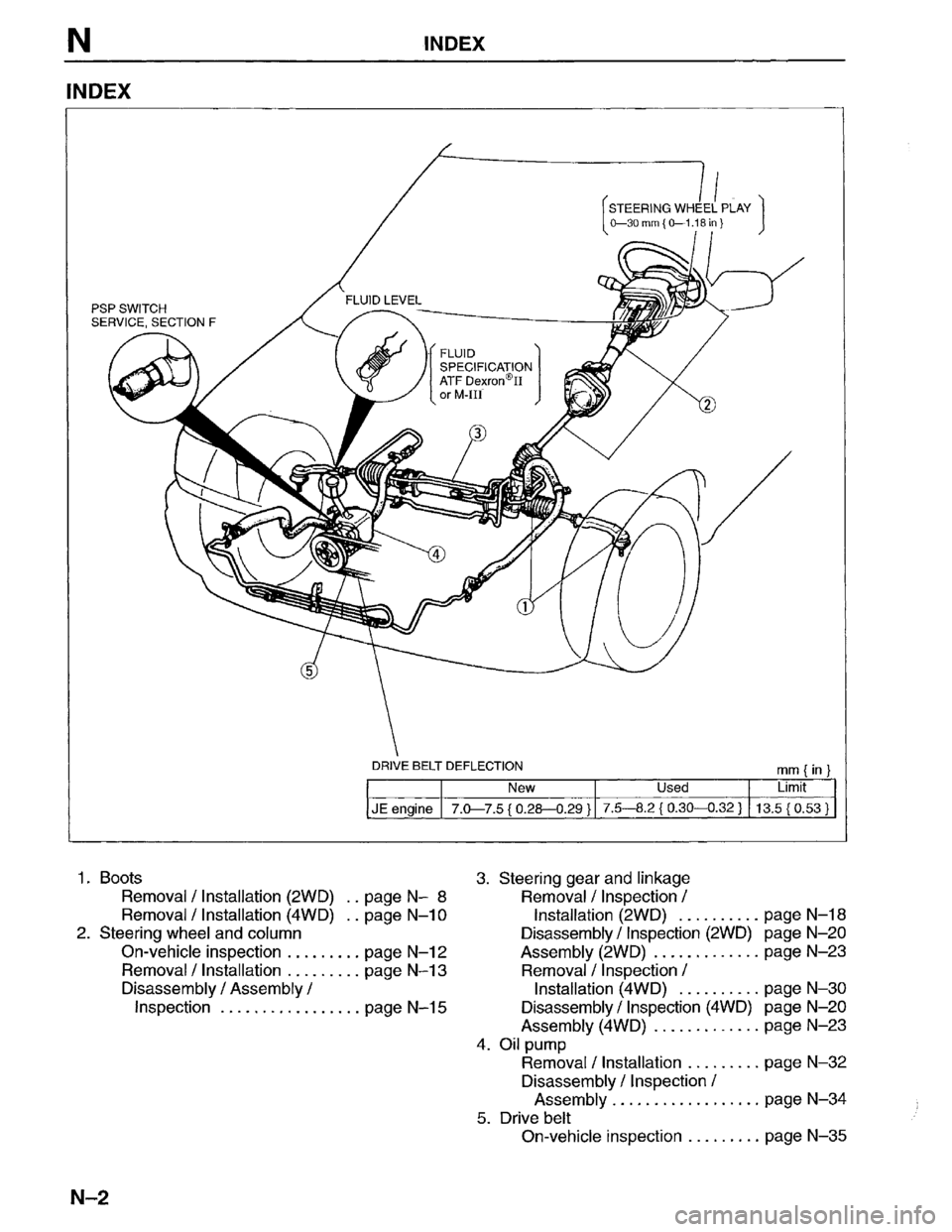 MAZDA MPV 1996  Workshop Manual 