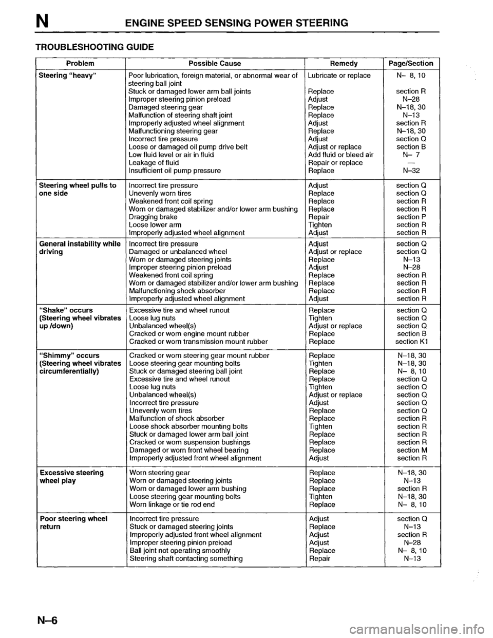 MAZDA MPV 1996  Workshop Manual 