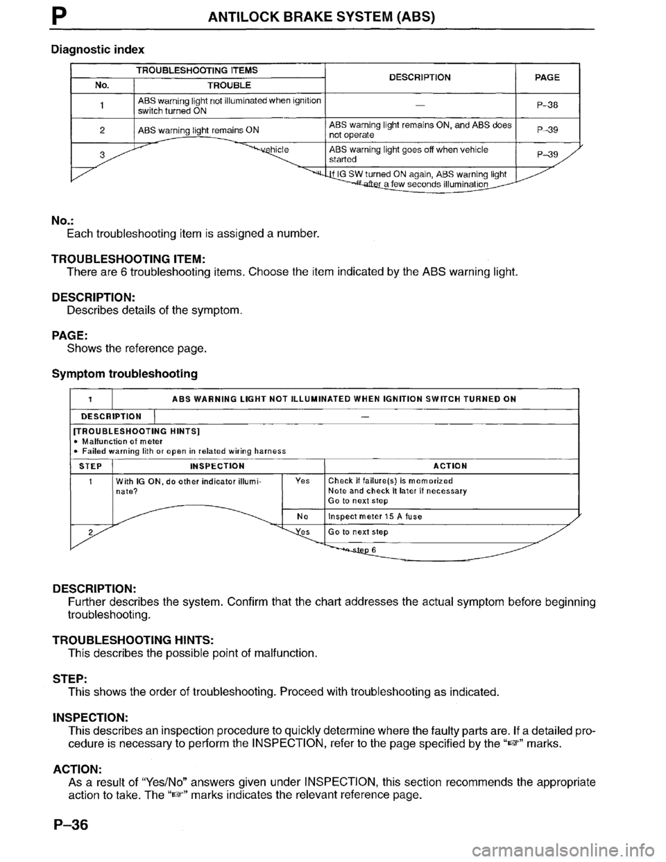 MAZDA MPV 1996 Workshop Manual MAZDA MPV 1996 Workshop Manual