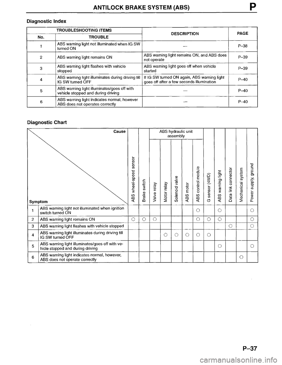 MAZDA MPV 1996 Workshop Manual MAZDA MPV 1996 Workshop Manual