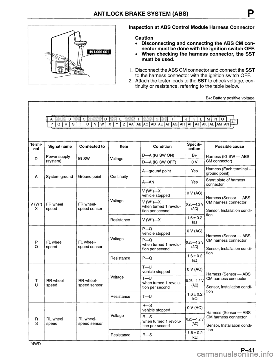 MAZDA MPV 1996 Workshop Manual MAZDA MPV 1996 Workshop Manual