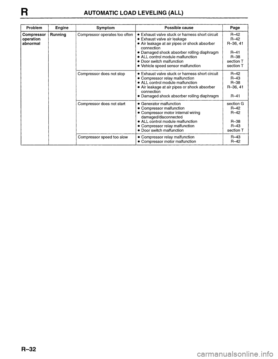 MAZDA MPV 1996 Workshop Manual MAZDA MPV 1996 Workshop Manual