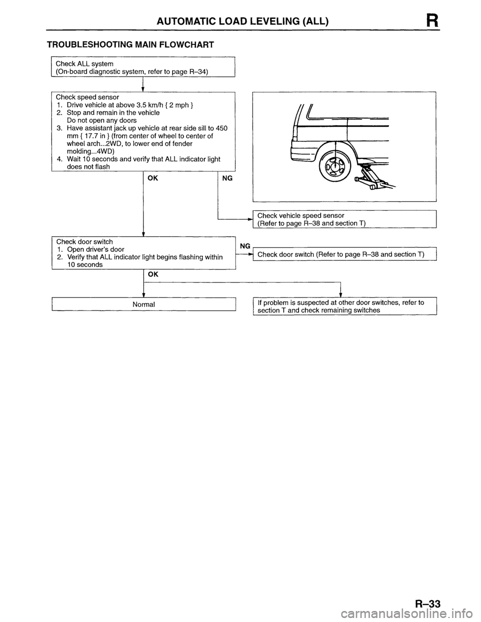 MAZDA MPV 1996 Workshop Manual MAZDA MPV 1996 Workshop Manual