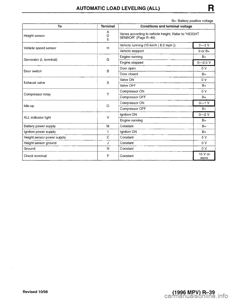 MAZDA MPV 1996 Workshop Manual MAZDA MPV 1996 Workshop Manual