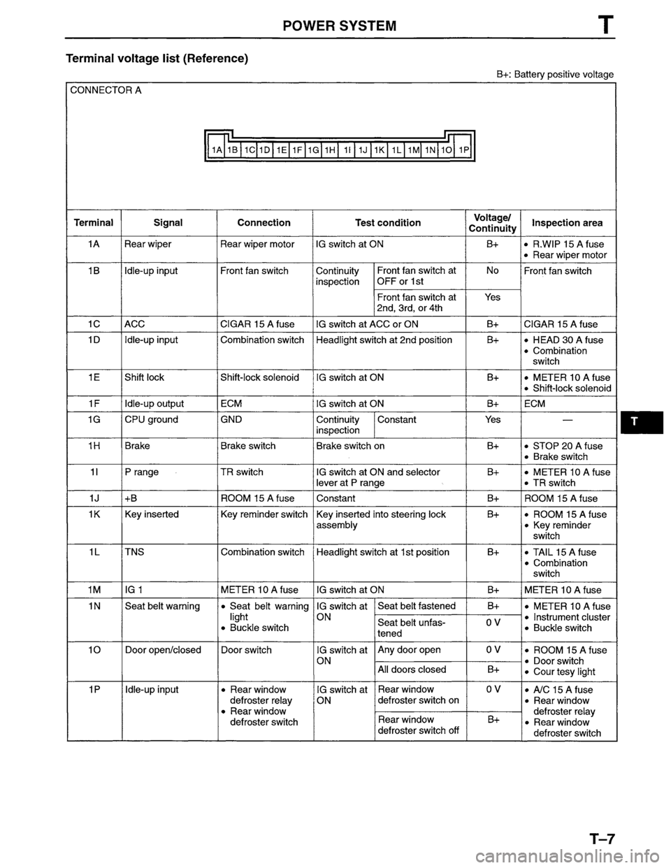 MAZDA MPV 1996 Workshop Manual MAZDA MPV 1996 Workshop Manual