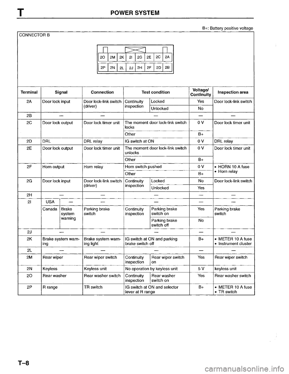 MAZDA MPV 1996 Workshop Manual MAZDA MPV 1996 Workshop Manual