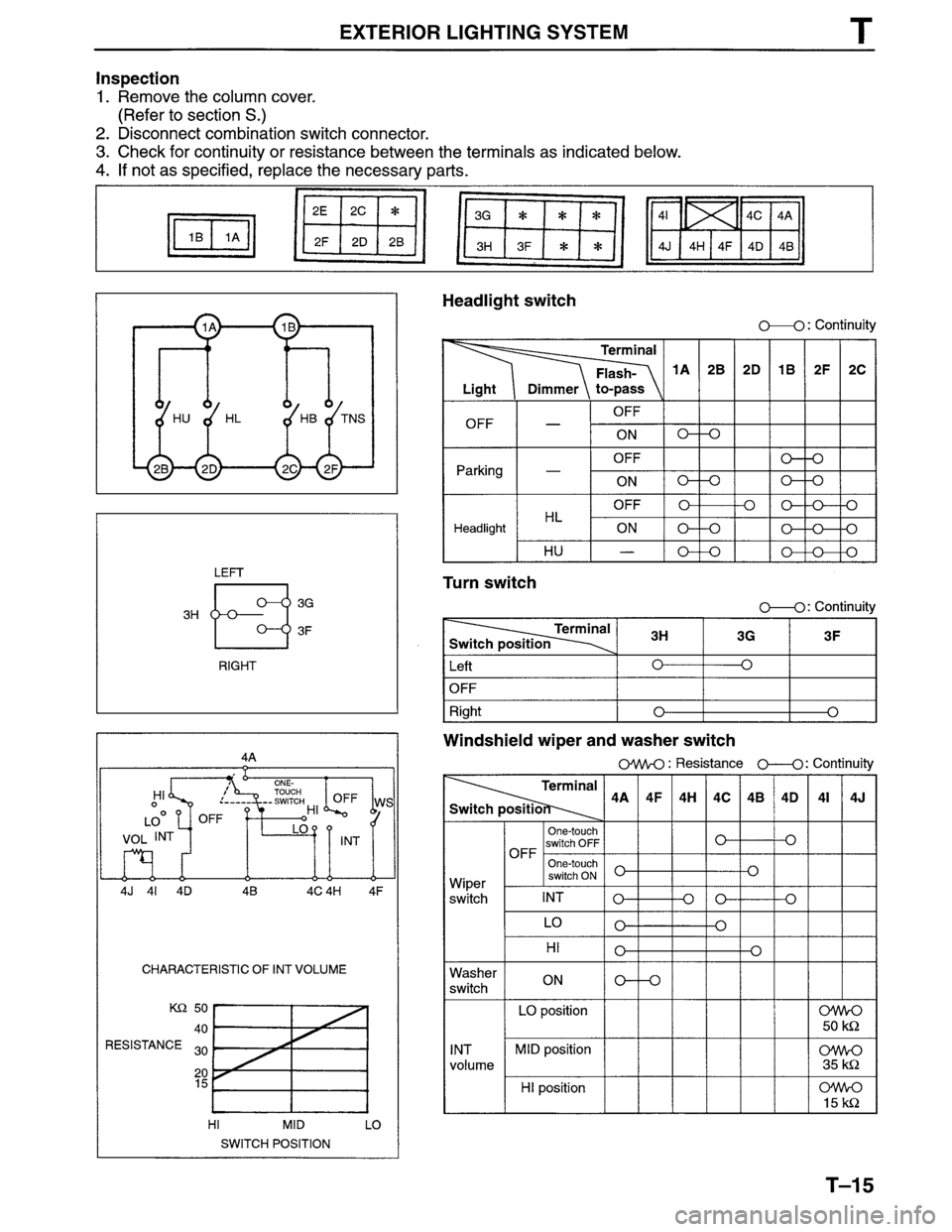 MAZDA MPV 1996 Workshop Manual MAZDA MPV 1996 Workshop Manual