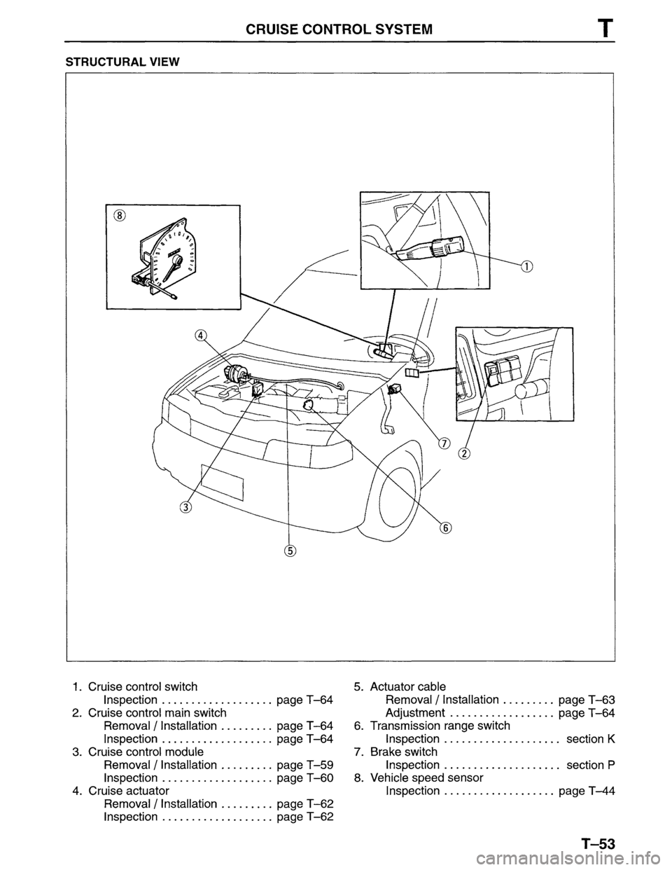 MAZDA MPV 1996 Workshop Manual MAZDA MPV 1996 Workshop Manual