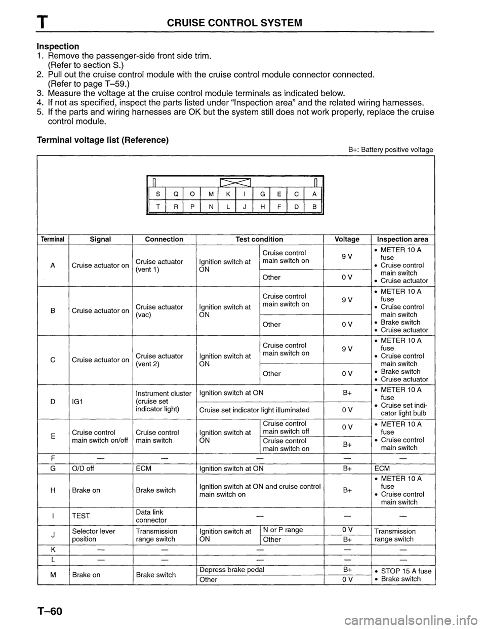MAZDA MPV 1996 Workshop Manual MAZDA MPV 1996 Workshop Manual