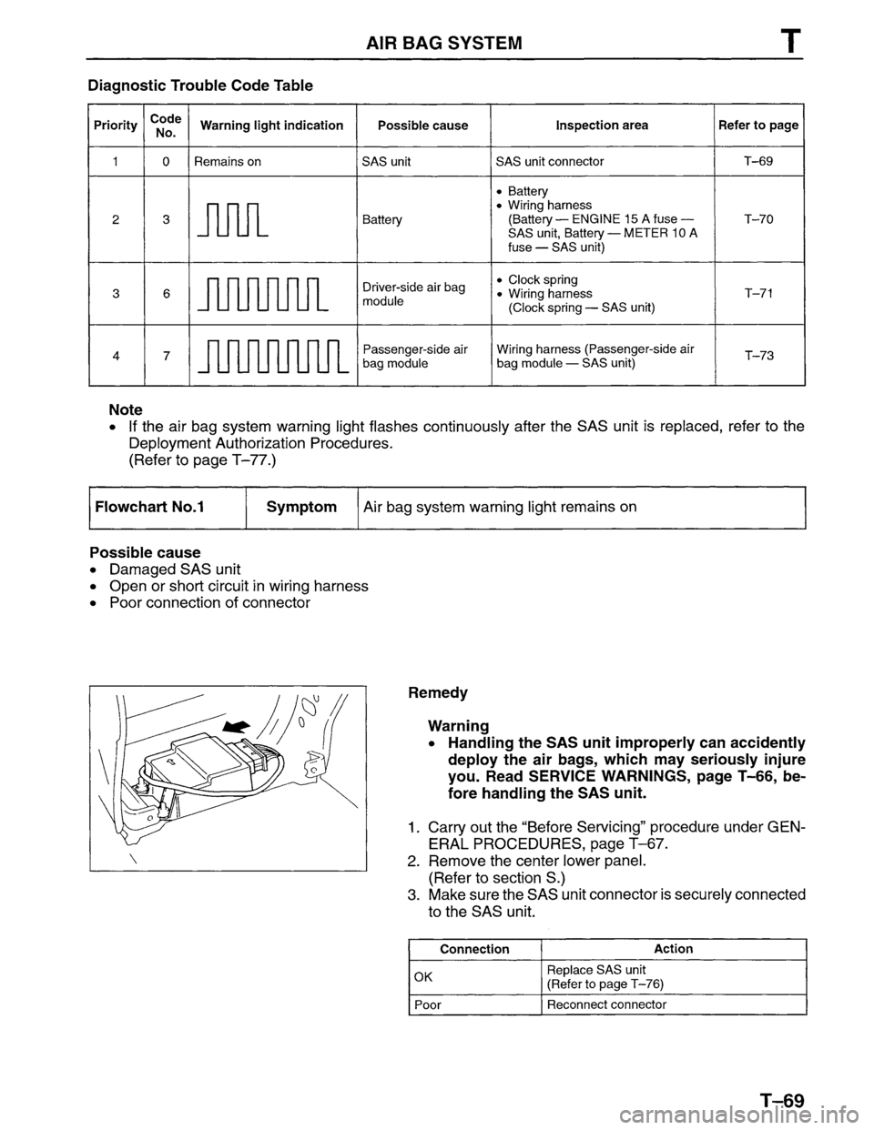 MAZDA MPV 1996 Workshop Manual MAZDA MPV 1996 Workshop Manual