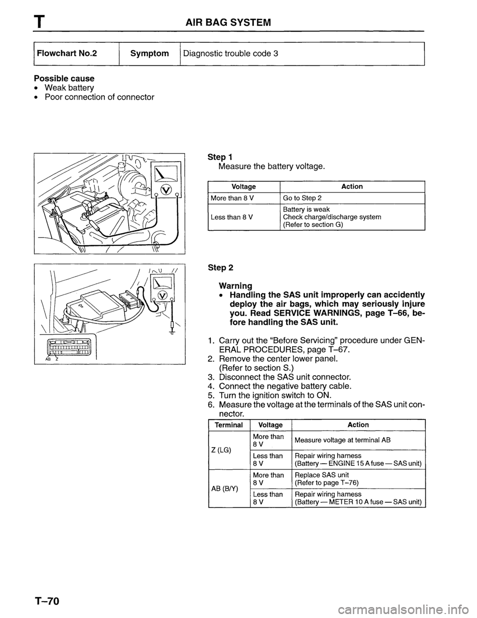 MAZDA MPV 1996 Workshop Manual MAZDA MPV 1996 Workshop Manual