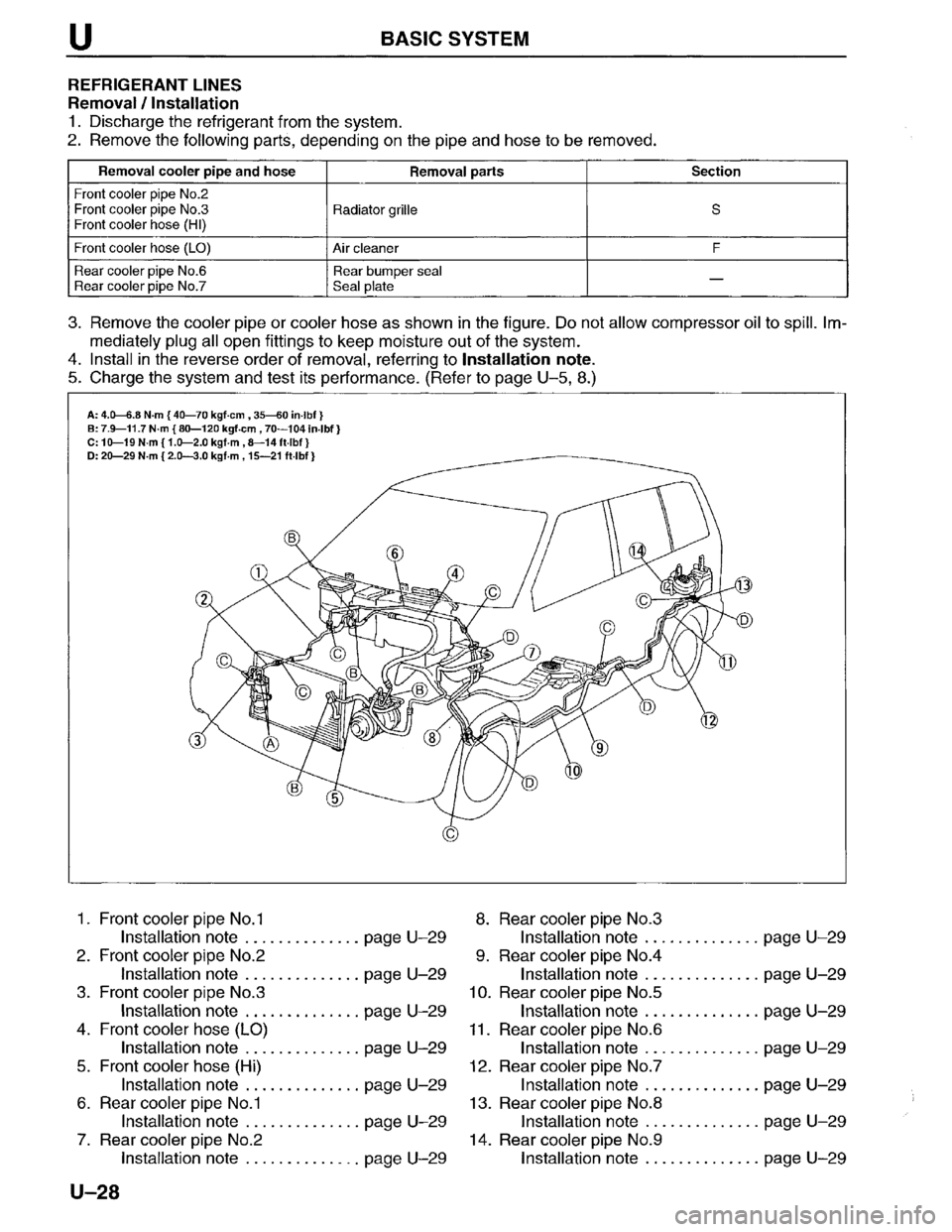MAZDA MPV 1996 Workshop Manual MAZDA MPV 1996 Workshop Manual