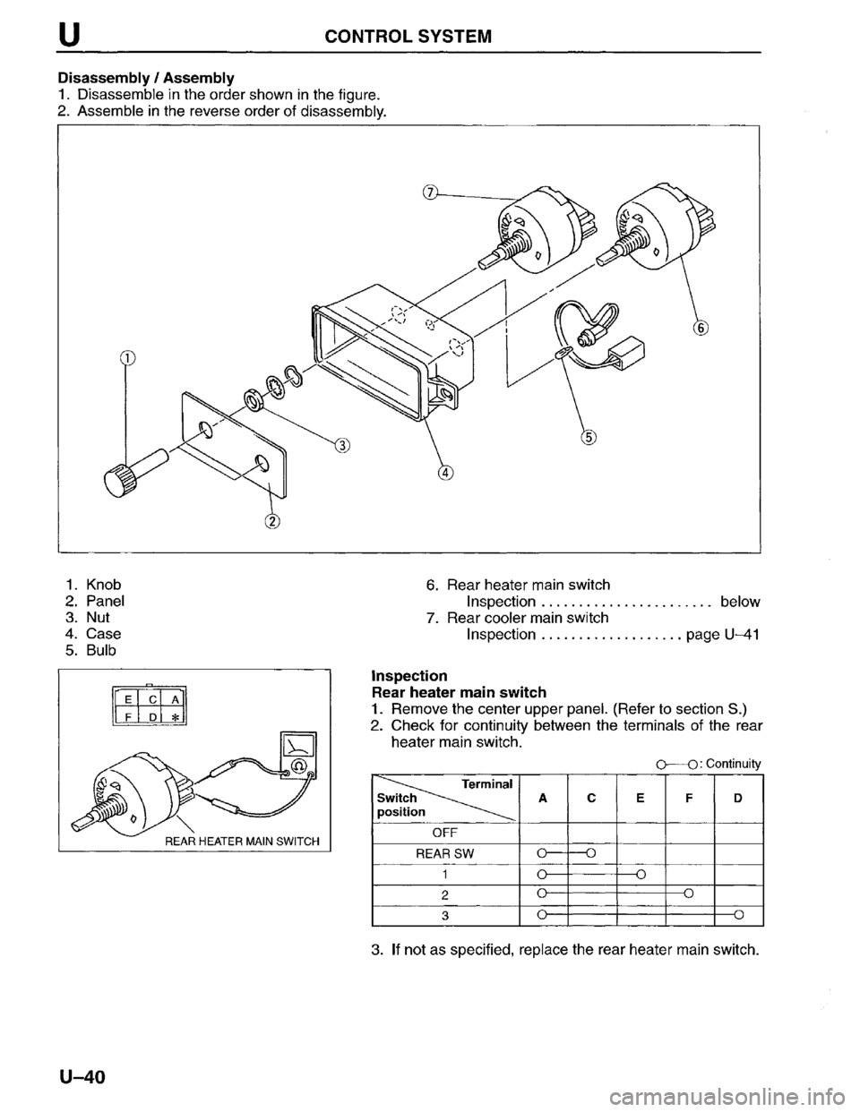 MAZDA MPV 1996 Workshop Manual MAZDA MPV 1996 Workshop Manual