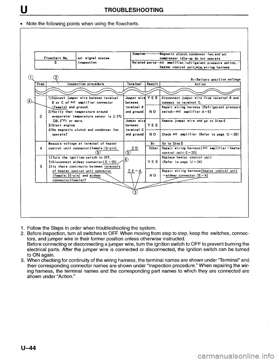 MAZDA MPV 1996 Workshop Manual MAZDA MPV 1996 Workshop Manual