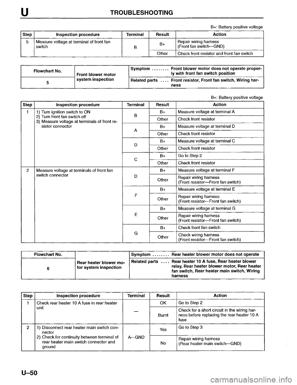 MAZDA MPV 1996 Workshop Manual MAZDA MPV 1996 Workshop Manual