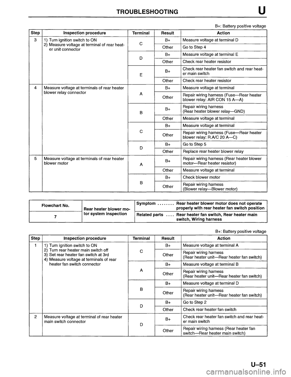 MAZDA MPV 1996 Workshop Manual MAZDA MPV 1996 Workshop Manual