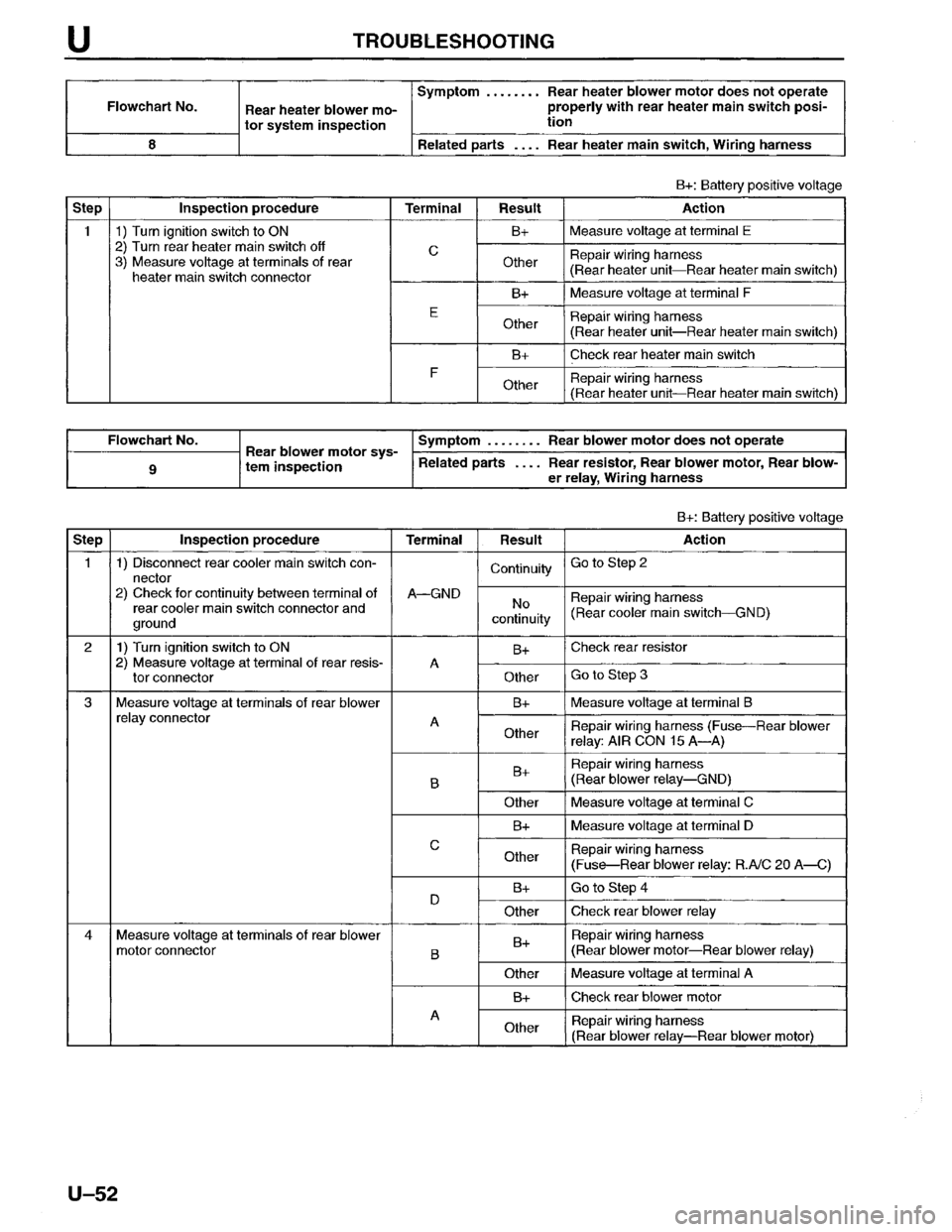 MAZDA MPV 1996 Workshop Manual MAZDA MPV 1996 Workshop Manual