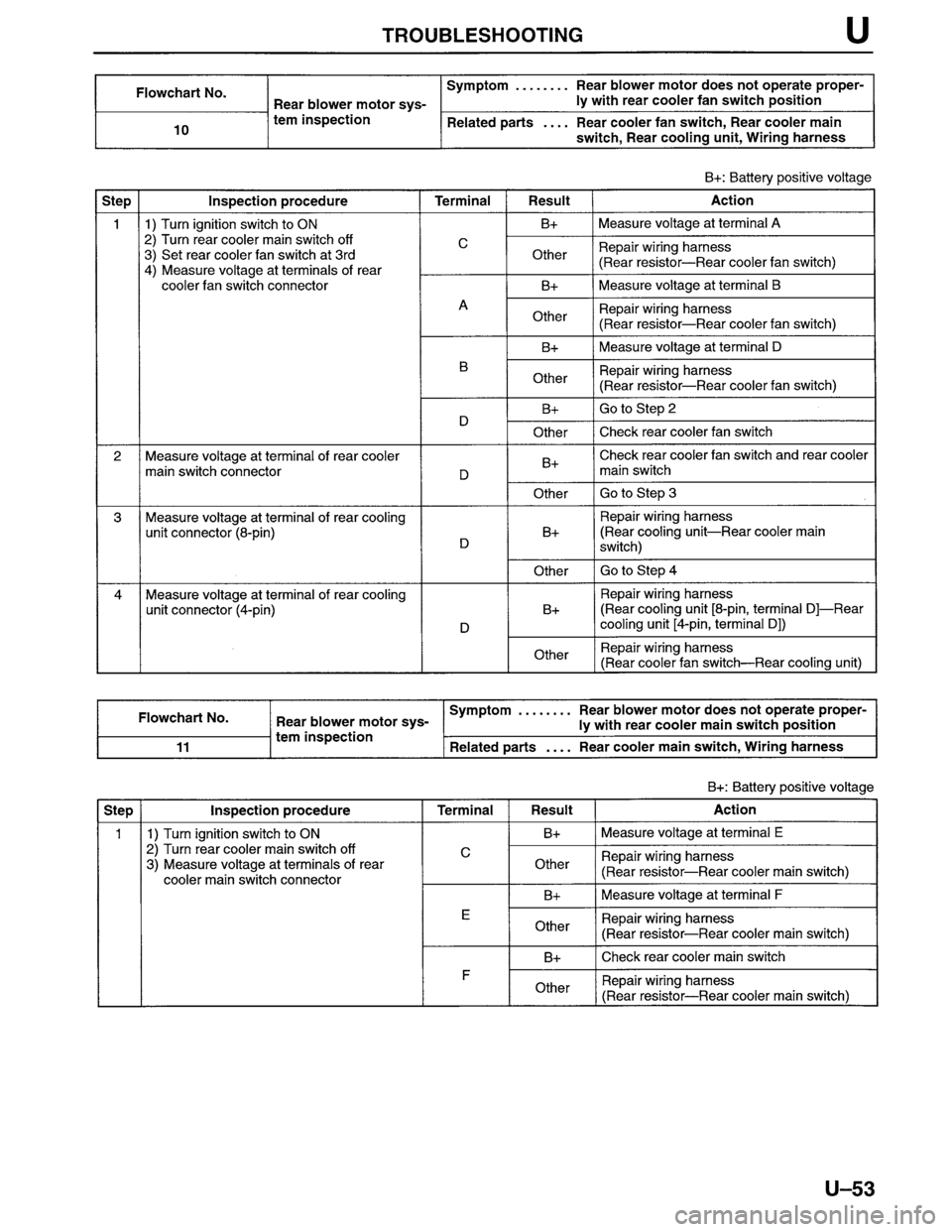 MAZDA MPV 1996 Workshop Manual MAZDA MPV 1996 Workshop Manual