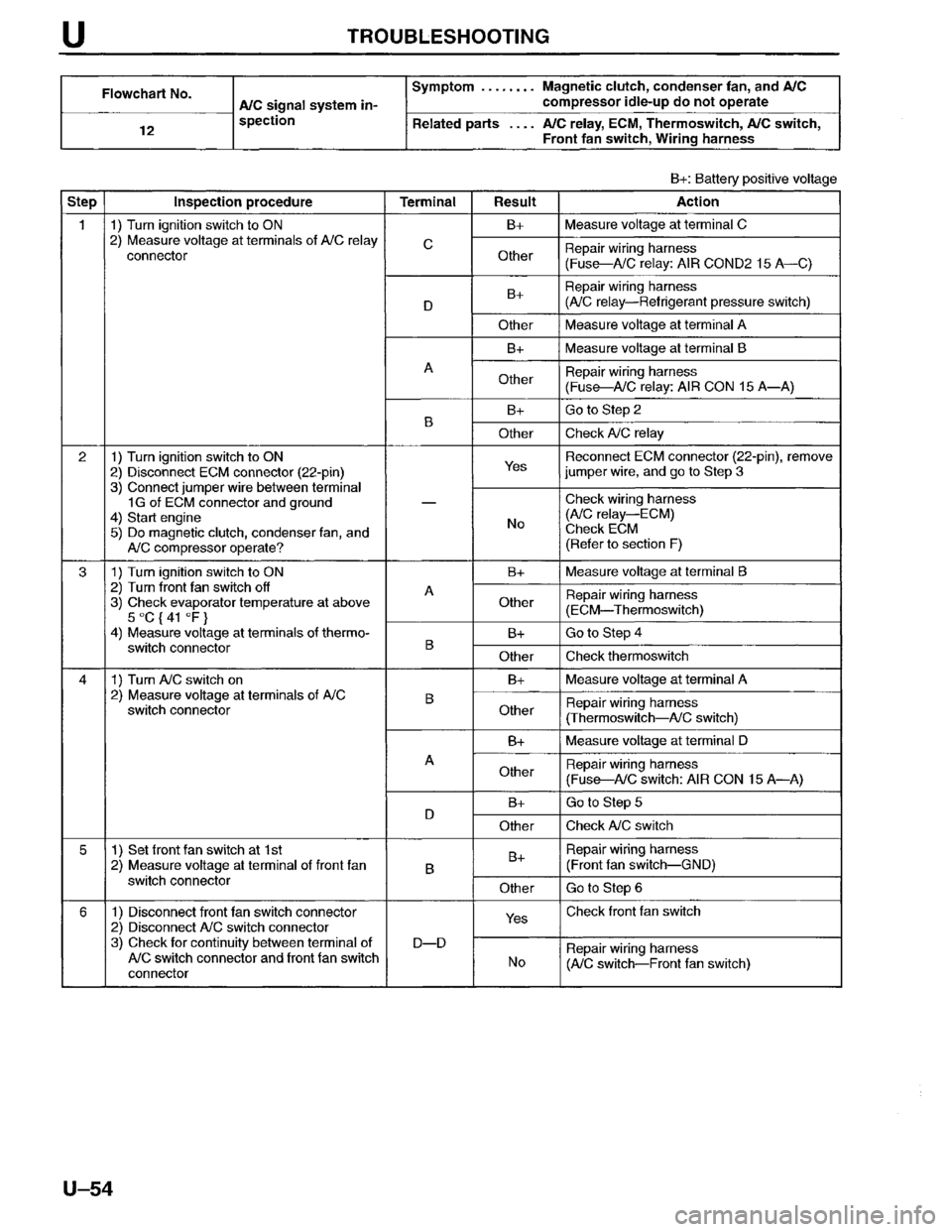 MAZDA MPV 1996 Workshop Manual MAZDA MPV 1996 Workshop Manual