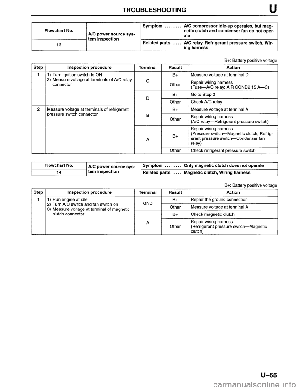 MAZDA MPV 1996 Workshop Manual MAZDA MPV 1996 Workshop Manual