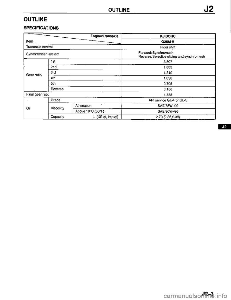 MAZDA MX-3 1995 Workshop Manual MAZDA MX-3 1995 Workshop Manual