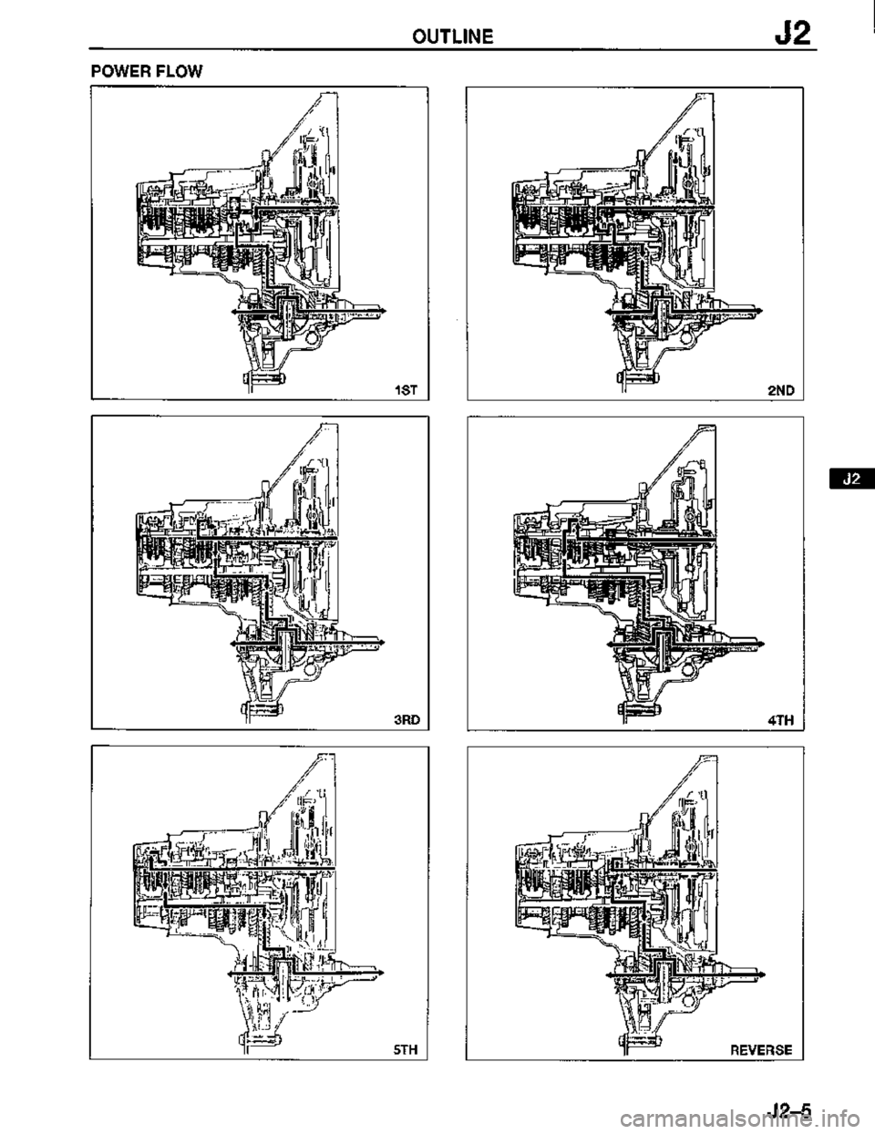 MAZDA MX-3 1995 Workshop Manual MAZDA MX-3 1995 Workshop Manual