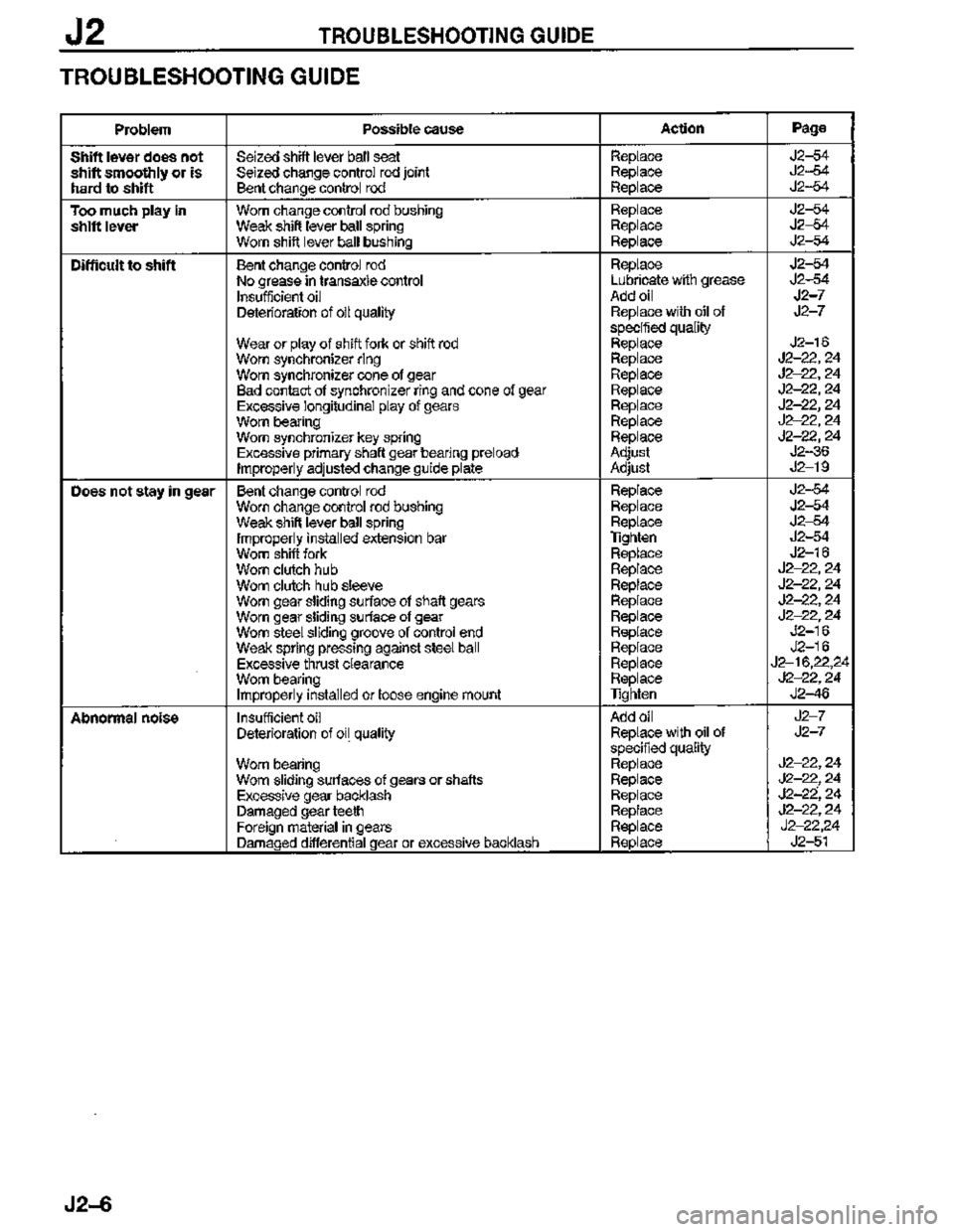 MAZDA MX-3 1995 Workshop Manual MAZDA MX-3 1995 Workshop Manual