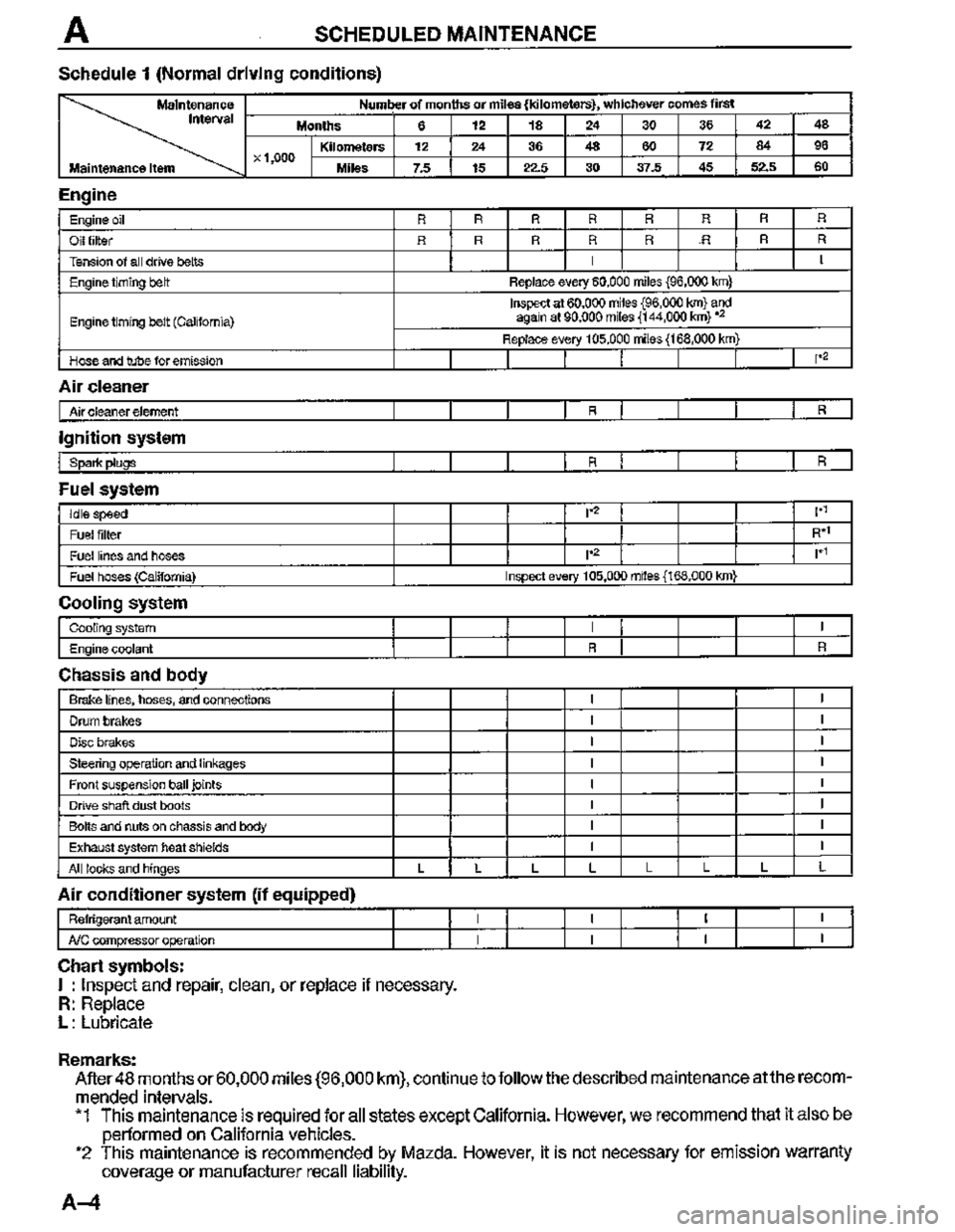 MAZDA MX-3 1995  Workshop Manual 