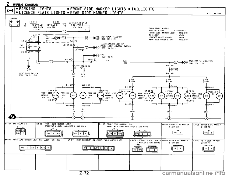 MAZDA MX-3 1995 Workshop Manual MAZDA MX-3 1995 Workshop Manual