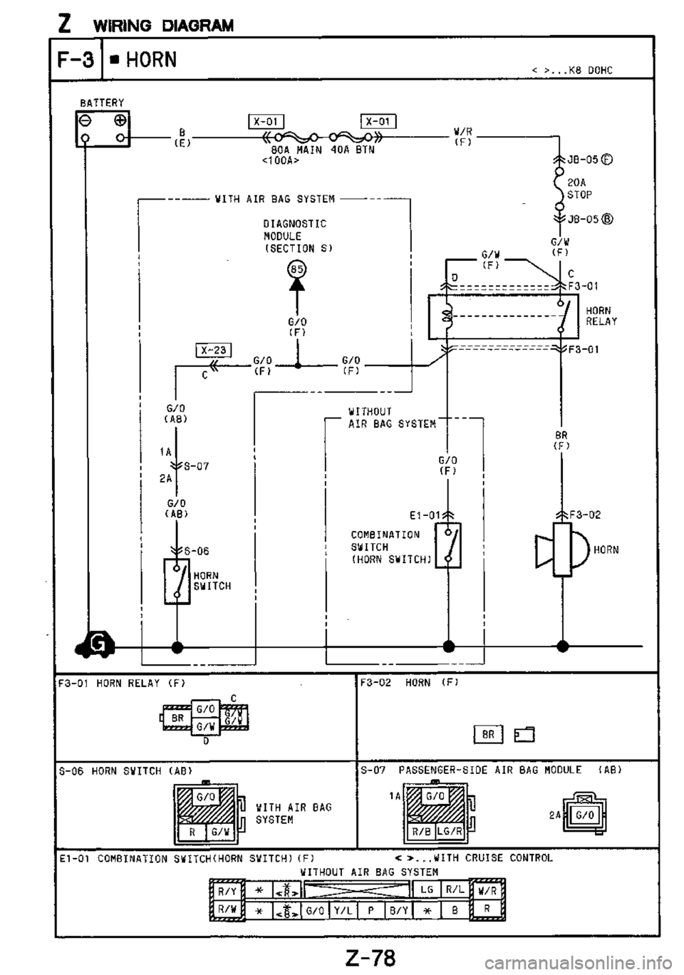 MAZDA MX-3 1995 Workshop Manual MAZDA MX-3 1995 Workshop Manual