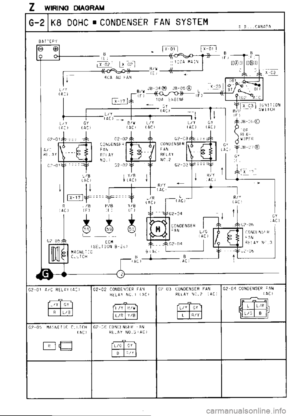 MAZDA MX-3 1995 Workshop Manual MAZDA MX-3 1995 Workshop Manual