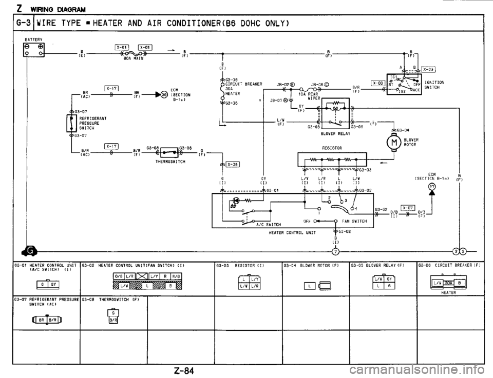MAZDA MX-3 1995 Workshop Manual MAZDA MX-3 1995 Workshop Manual