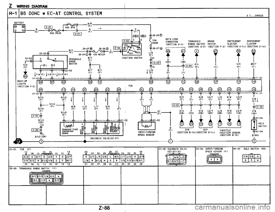 MAZDA MX-3 1995 Workshop Manual MAZDA MX-3 1995 Workshop Manual
