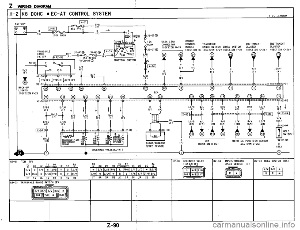 MAZDA MX-3 1995 Workshop Manual MAZDA MX-3 1995 Workshop Manual