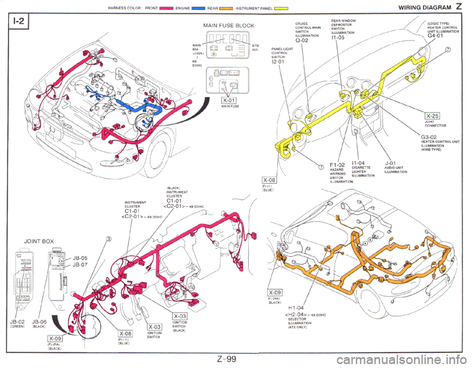 MAZDA MX-3 1995 Workshop Manual MAZDA MX-3 1995 Workshop Manual