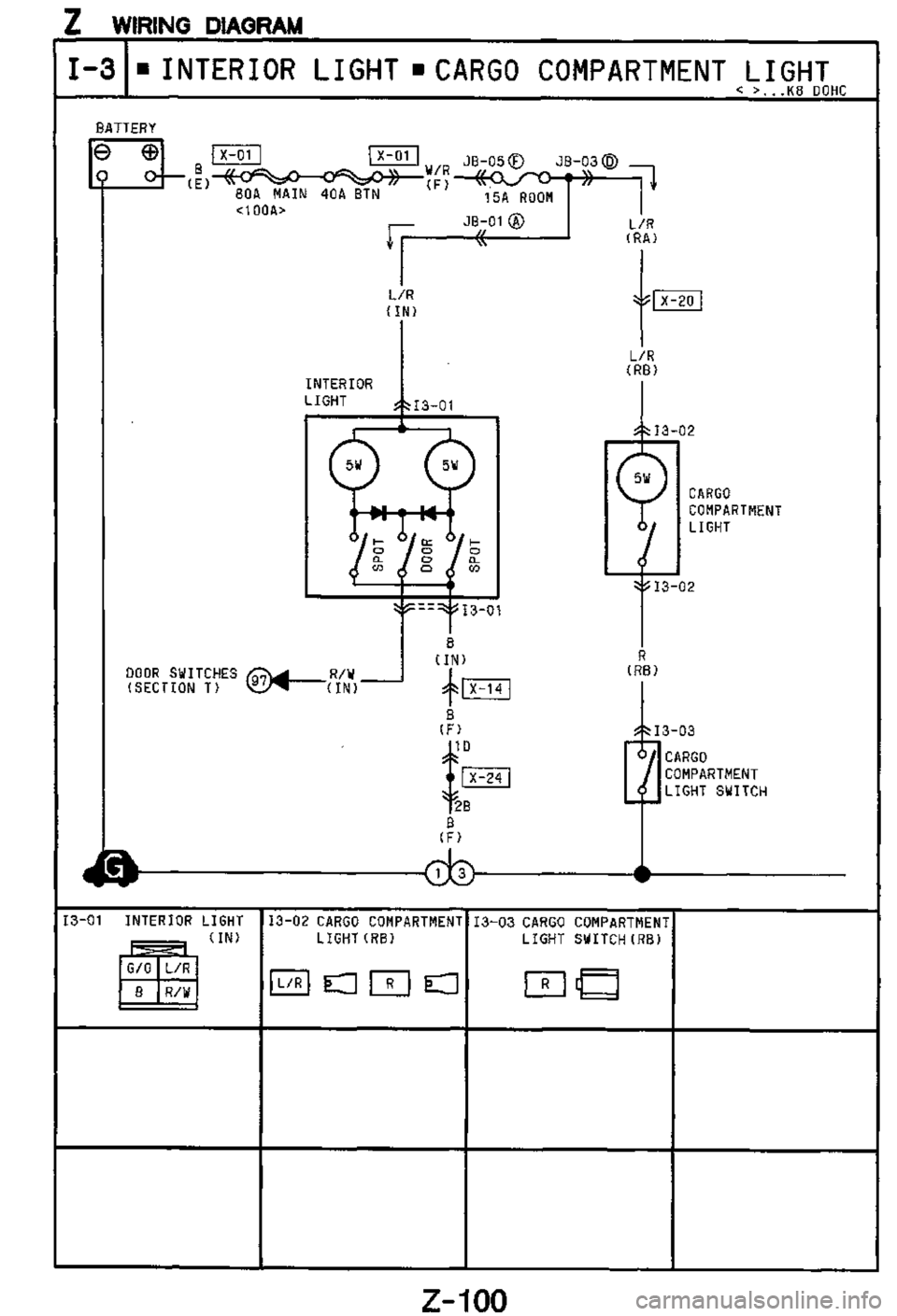 MAZDA MX-3 1995 Workshop Manual MAZDA MX-3 1995 Workshop Manual