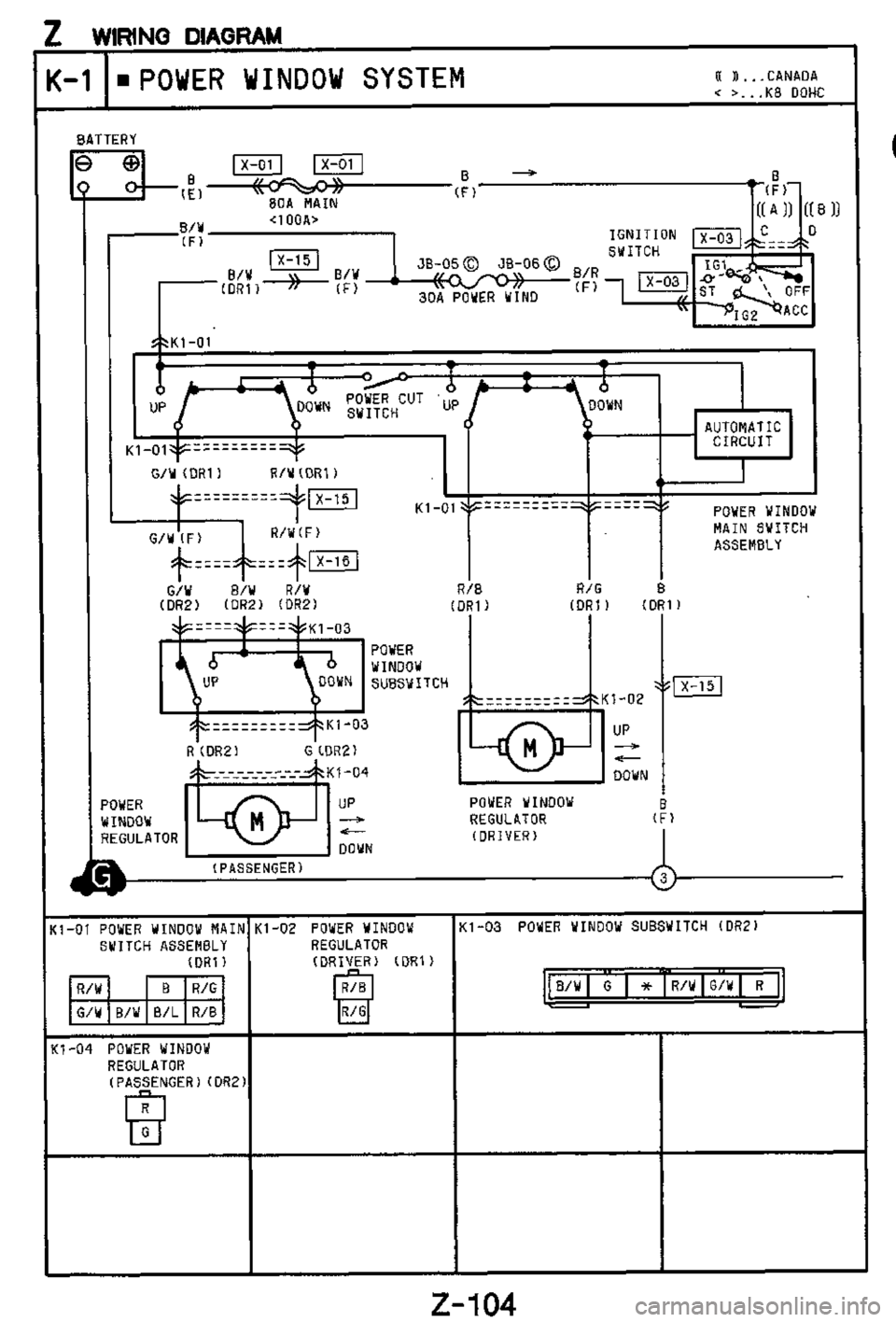 MAZDA MX-3 1995 Workshop Manual MAZDA MX-3 1995 Workshop Manual