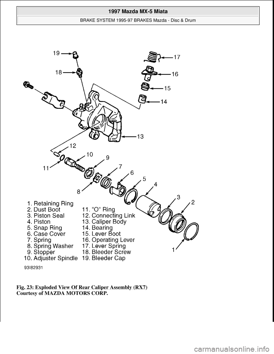 MAZDA MX-5 1997  Factory Repair Manual Fig. 23: Exploded View Of Rear Caliper Assembly (RX7) 
Courtesy of MAZDA MOTORS CORP. 
 
1997 Mazda MX-5 Miata 
BRAKE SYSTEM 1995-97 BRAKES Mazda - Disc & Drum  
Microsoft  
Sunday, July 05, 2009 1:51