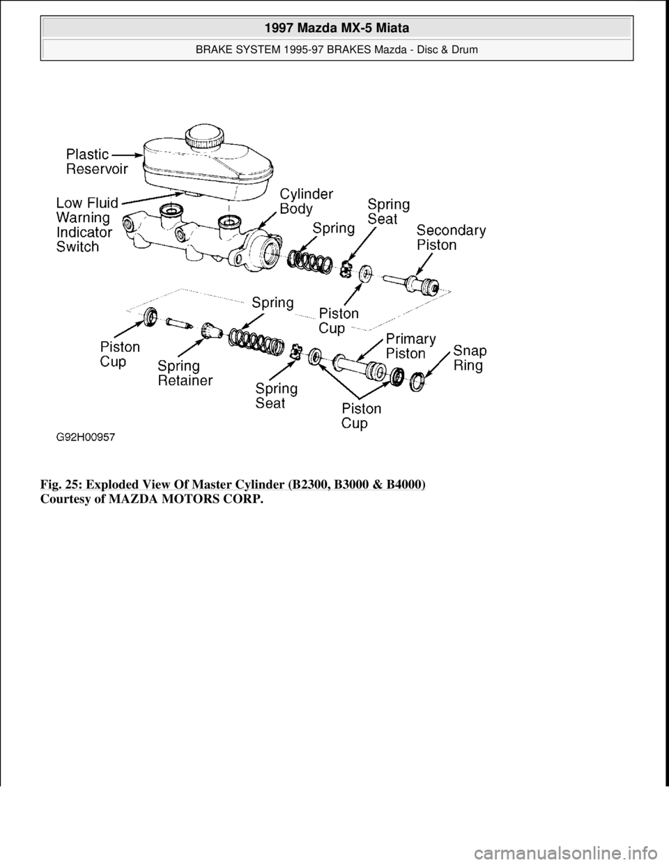 MAZDA MX-5 1997  Factory Repair Manual Fig. 25: Exploded View Of Master Cylinder (B2300, B3000 & B4000) 
Courtesy of MAZDA MOTORS CORP. 
 
1997 Mazda MX-5 Miata 
BRAKE SYSTEM 1995-97 BRAKES Mazda - Disc & Drum  
Microsoft  
Sunday, July 05