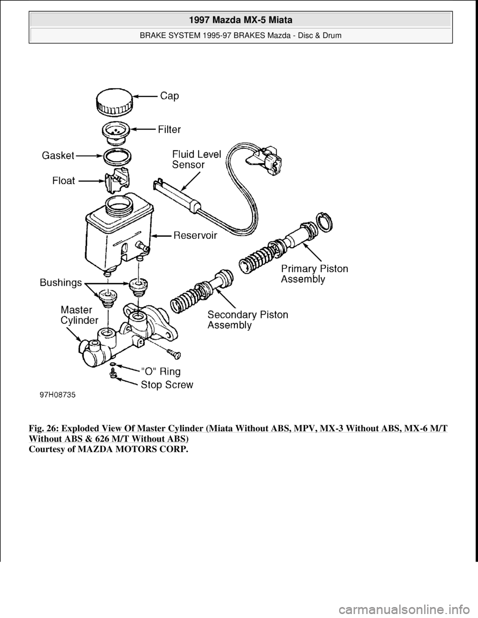 MAZDA MX-5 1997  Factory Repair Manual Fig. 26: Exploded View Of Master Cylinder (Miata Without ABS, MPV, MX-3 Without ABS, MX-6 M/T 
Without ABS & 626 M/T Without ABS) 
Courtesy of MAZDA MOTORS CORP. 
 
1997 Mazda MX-5 Miata 
BRAKE SYSTEM