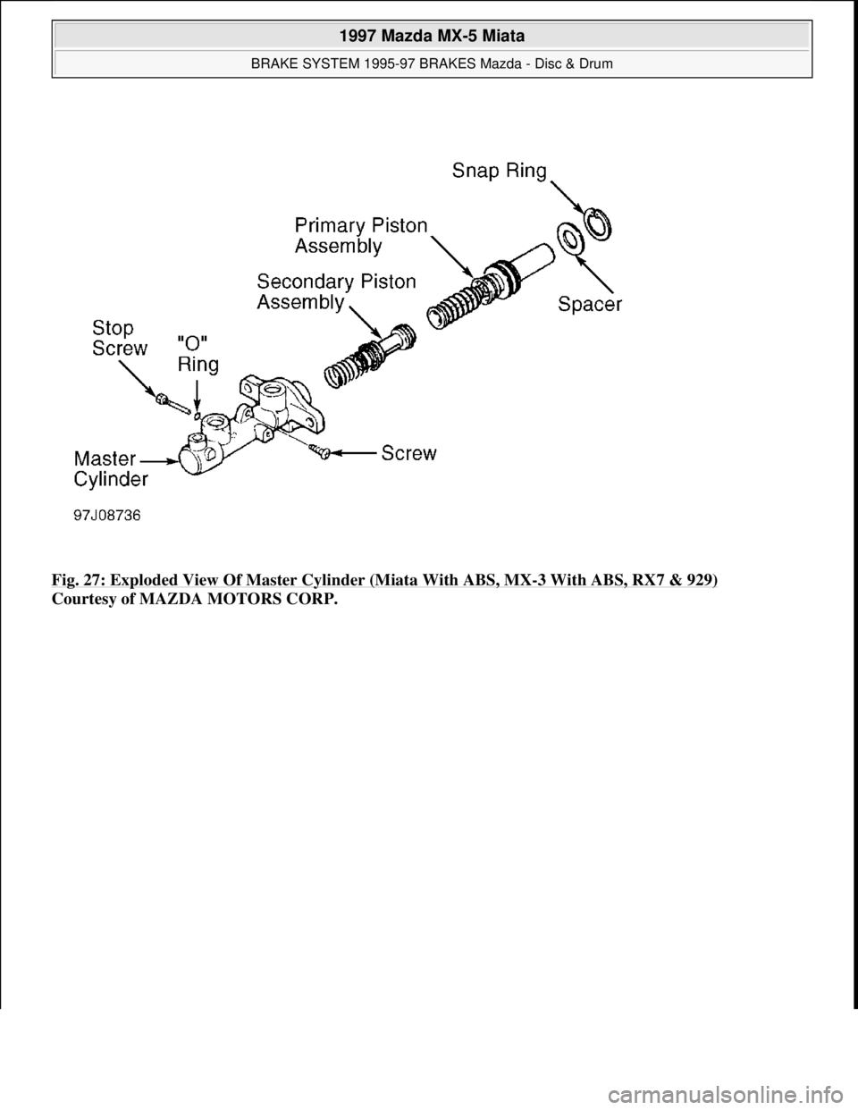 MAZDA MX-5 1997  Factory Repair Manual Fig. 27: Exploded View Of Master Cylinder (Miata With ABS, MX-3 With ABS, RX7 & 929) 
Courtesy of MAZDA MOTORS CORP. 
 
1997 Mazda MX-5 Miata 
BRAKE SYSTEM 1995-97 BRAKES Mazda - Disc & Drum  
Microso