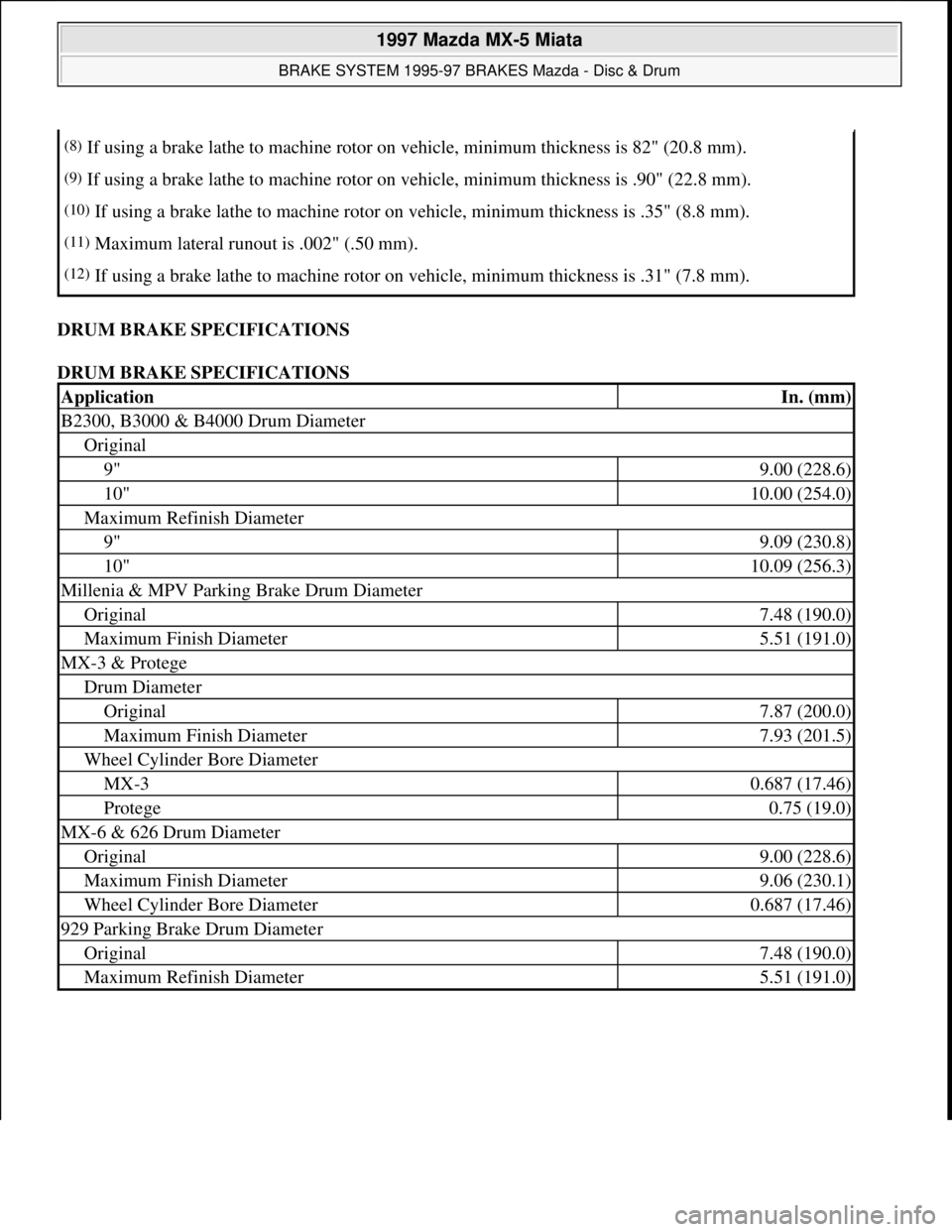 MAZDA MX-5 1997 Factory Repair Manual DRUM BRAKE SPECIFICATIONS
DRUM BRAKE SPECIFICATIONS
(8)If using a brake lathe to machine rotor on vehicle, minimum thickness is 82" (20.8 mm).
(9)If using a brake lathe to machine rotor on vehicle, MAZDA MX-5 1997 Factory Repair Manual DRUM BRAKE SPECIFICATIONS
DRUM BRAKE SPECIFICATIONS
(8)If using a brake lathe to machine rotor on vehicle, minimum thickness is 82" (20.8 mm).
(9)If using a brake lathe to machine rotor on vehicle,