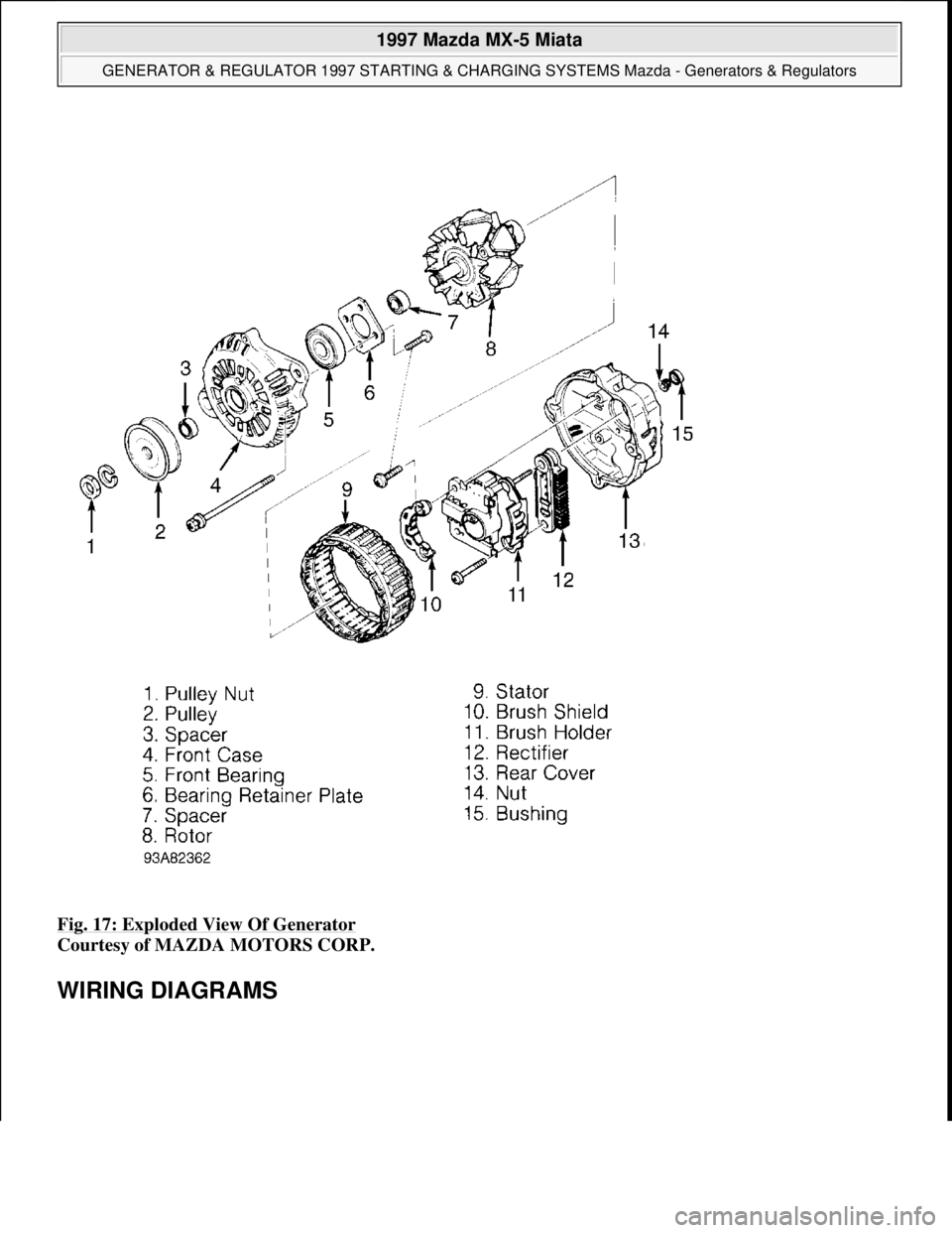 MAZDA MX-5 1997 Factory Repair Manual Fig. 17: Exploded View Of Generator
Courtesy of MAZDA MOTORS CORP.
WIRING DIAGRAMS
1997 Mazda MX-5 Miata
GENERATOR & REGULATOR 1997 STARTING & CHARGING SYSTEMS Mazda - Generators & Regulators
MAZDA MX-5 1997 Factory Repair Manual Fig. 17: Exploded View Of Generator
Courtesy of MAZDA MOTORS CORP.
WIRING DIAGRAMS
1997 Mazda MX-5 Miata
GENERATOR & REGULATOR 1997 STARTING & CHARGING SYSTEMS Mazda - Generators & Regulators