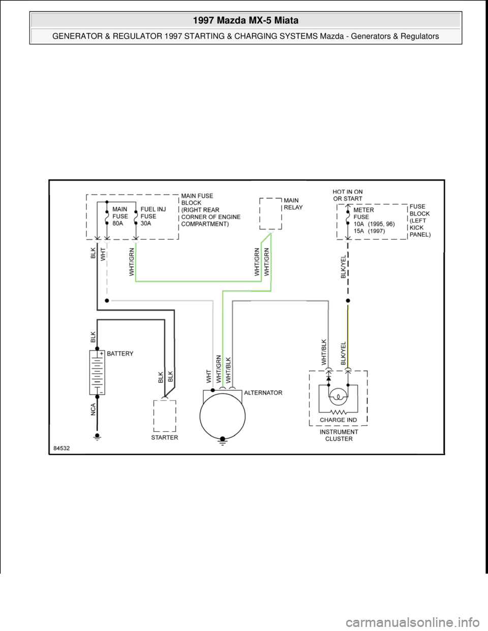 MAZDA MX-5 1997 Factory Repair Manual
1997 Mazda MX-5 Miata
GENERATOR & REGULATOR 1997 STARTING & CHARGING SYSTEMS Mazda - Generators & Regulators
Microsoft
Sunday, July 05, 2009 1:53:16 PMPage 19 © 2005 Mitchell Repair Informatio MAZDA MX-5 1997 Factory Repair Manual
1997 Mazda MX-5 Miata
GENERATOR & REGULATOR 1997 STARTING & CHARGING SYSTEMS Mazda - Generators & Regulators
Microsoft
Sunday, July 05, 2009 1:53:16 PMPage 19 © 2005 Mitchell Repair Informatio