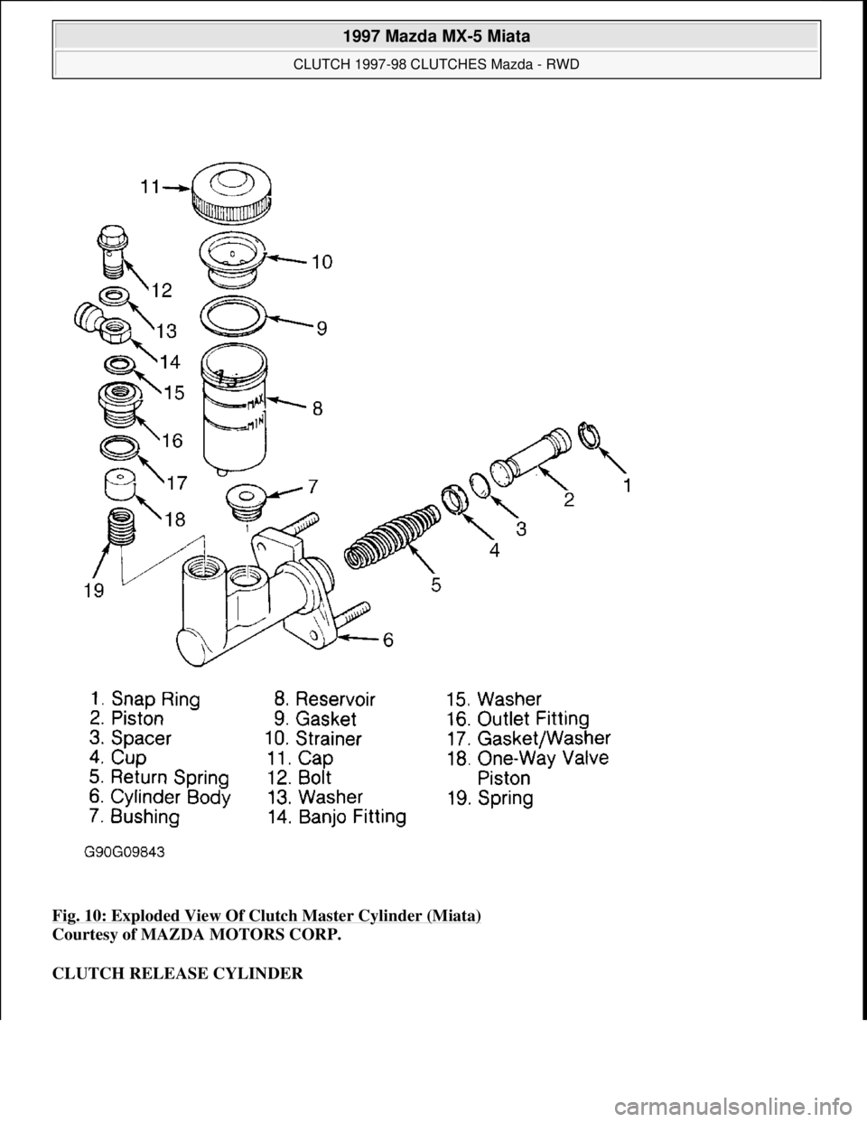 MAZDA MX-5 1997 Factory Repair Manual Fig. 10: Exploded View Of Clutch Master Cylinder (Miata)
Courtesy of MAZDA MOTORS CORP.
CLUTCH RELEASE CYLINDER
1997 Mazda MX-5 Miata
CLUTCH 1997-98 CLUTCHES Mazda - RWD
Microsoft
Sunday, Ju MAZDA MX-5 1997 Factory Repair Manual Fig. 10: Exploded View Of Clutch Master Cylinder (Miata)
Courtesy of MAZDA MOTORS CORP.
CLUTCH RELEASE CYLINDER
1997 Mazda MX-5 Miata
CLUTCH 1997-98 CLUTCHES Mazda - RWD
Microsoft
Sunday, Ju