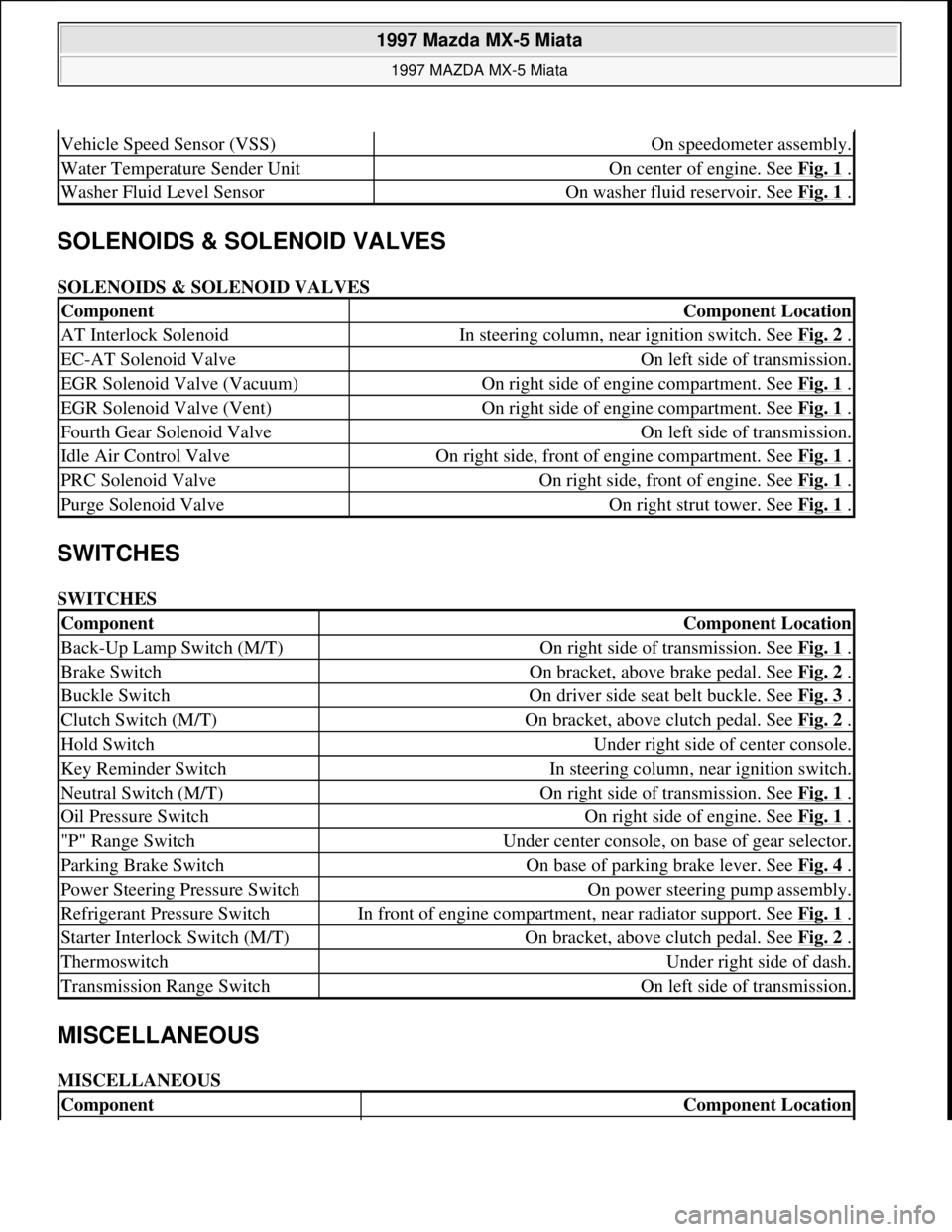 MAZDA MX-5 1997 Factory User Guide SOLENOIDS & SOLENOID VALVES
SOLENOIDS & SOLENOID VALVES
SWITCHES
SWITCHES
MISCELLANEOUS
MISCELLANEOUS
Vehicle Speed Sensor (VSS)On speedometer assembly.
Water Temperature Sender UnitOn center of MAZDA MX-5 1997 Factory User Guide SOLENOIDS & SOLENOID VALVES
SOLENOIDS & SOLENOID VALVES
SWITCHES
SWITCHES
MISCELLANEOUS
MISCELLANEOUS
Vehicle Speed Sensor (VSS)On speedometer assembly.
Water Temperature Sender UnitOn center of