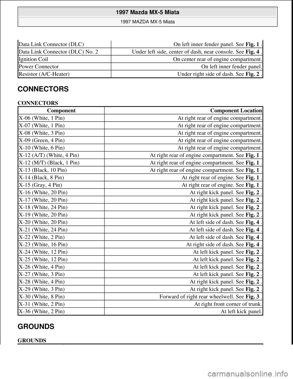 MAZDA MX-5 1997 Factory Repair Manual CONNECTORS
CONNECTORS
GROUNDS
GROUNDS
Data Link Connector (DLC)On left inner fender panel. See Fig. 1 .
Data Link Connector (DLC) No. 2Under left side, center of dash, near console. See Fig. 4 .
I MAZDA MX-5 1997 Factory Repair Manual CONNECTORS
CONNECTORS
GROUNDS
GROUNDS
Data Link Connector (DLC)On left inner fender panel. See Fig. 1 .
Data Link Connector (DLC) No. 2Under left side, center of dash, near console. See Fig. 4 .
I