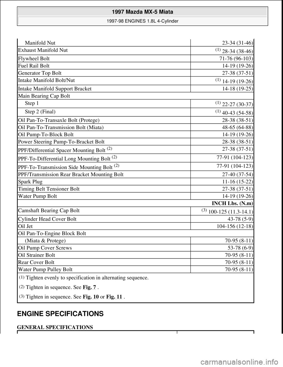 MAZDA MX-5 1997 Factory Repair Manual ENGINE SPECIFICATIONS
GENERAL SPECIFICATIONS
Manifold Nut23-34 (31-46)
Exhaust Manifold Nut(1) 28-34 (38-46)
Flywheel Bolt71-76 (96-103)
Fuel Rail Bolt14-19 (19-26)
Generator Top Bolt27-38 (37-51)
I MAZDA MX-5 1997 Factory Repair Manual ENGINE SPECIFICATIONS
GENERAL SPECIFICATIONS
Manifold Nut23-34 (31-46)
Exhaust Manifold Nut(1) 28-34 (38-46)
Flywheel Bolt71-76 (96-103)
Fuel Rail Bolt14-19 (19-26)
Generator Top Bolt27-38 (37-51)
I