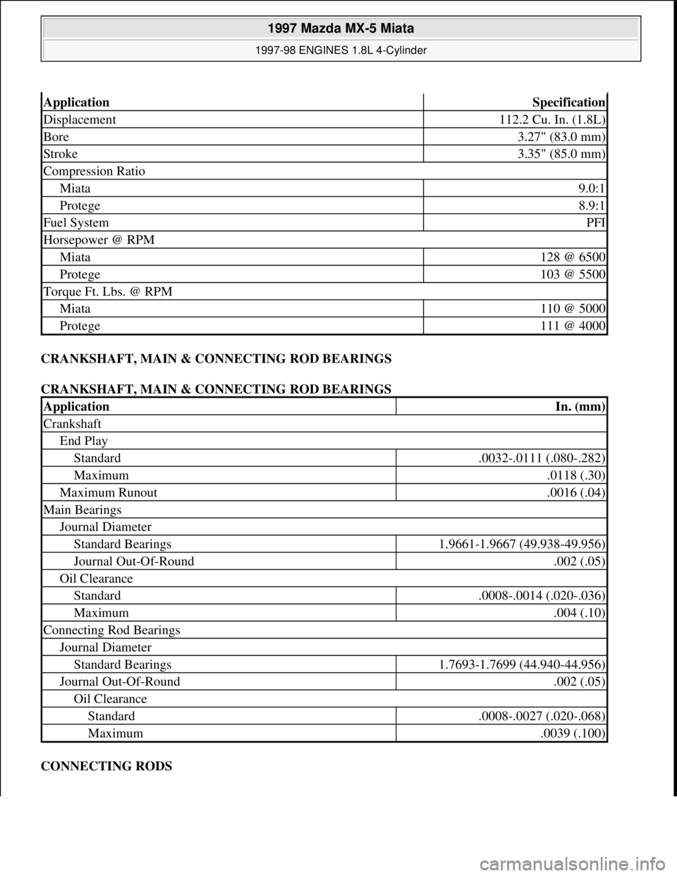 MAZDA MX-5 1997 Factory Repair Manual CRANKSHAFT, MAIN & CONNECTING ROD BEARINGS
CRANKSHAFT, MAIN & CONNECTING ROD BEARINGS
CONNECTING RODS
ApplicationSpecification
Displacement112.2 Cu. In. (1.8L)
Bore3.27" (83.0 mm)
Stroke3.35" (85.0 MAZDA MX-5 1997 Factory Repair Manual CRANKSHAFT, MAIN & CONNECTING ROD BEARINGS
CRANKSHAFT, MAIN & CONNECTING ROD BEARINGS
CONNECTING RODS
ApplicationSpecification
Displacement112.2 Cu. In. (1.8L)
Bore3.27" (83.0 mm)
Stroke3.35" (85.0