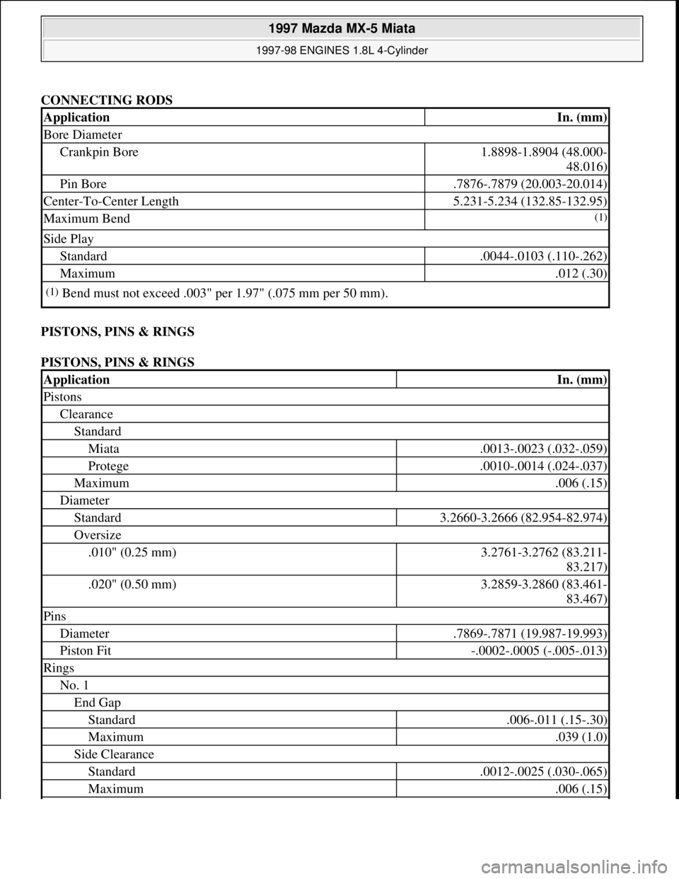 MAZDA MX-5 1997 Factory Repair Manual CONNECTING RODS
PISTONS, PINS & RINGS
PISTONS, PINS & RINGS
ApplicationIn. (mm)
Bore Diameter
Crankpin Bore1.8898-1.8904 (48.000-
48.016)
Pin Bore.7876-.7879 (20.003-20.014)
Center-To-Center Length MAZDA MX-5 1997 Factory Repair Manual CONNECTING RODS
PISTONS, PINS & RINGS
PISTONS, PINS & RINGS
ApplicationIn. (mm)
Bore Diameter
Crankpin Bore1.8898-1.8904 (48.000-
48.016)
Pin Bore.7876-.7879 (20.003-20.014)
Center-To-Center Length